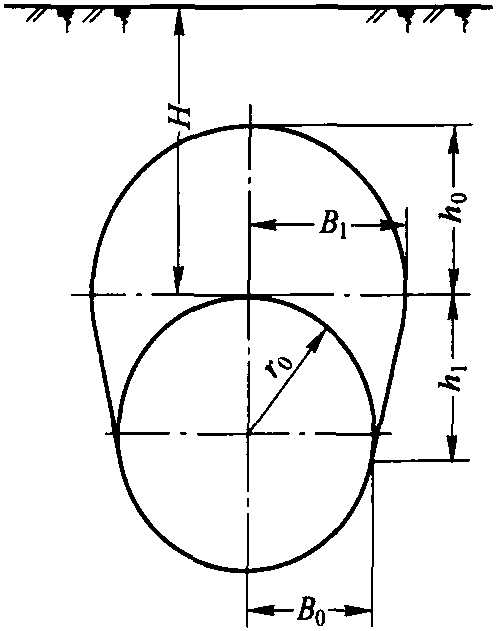 5.2.3 頂推力的計算